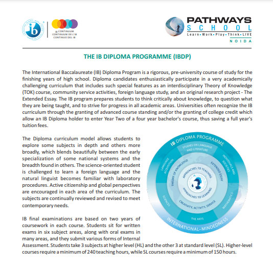 IB MYP Curriculum (Grade 6 to Grade 10)