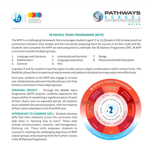 IB MYP Curriculum (Grade 6 to Grade 10)