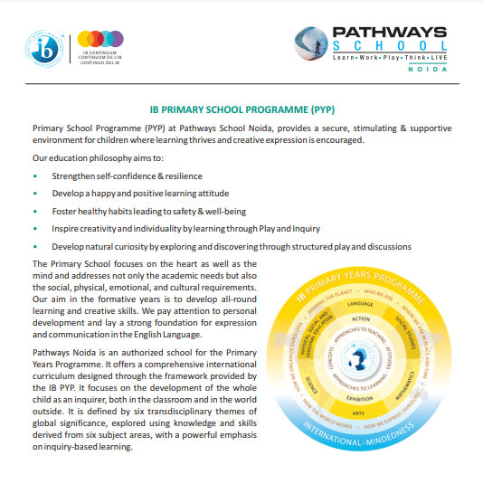 IB PYP Curriculum (Pre nursery to Grade 5)