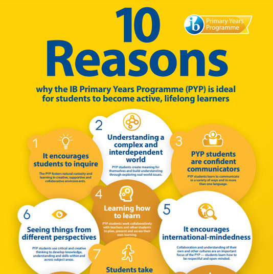 IB PYP 10 Reasons